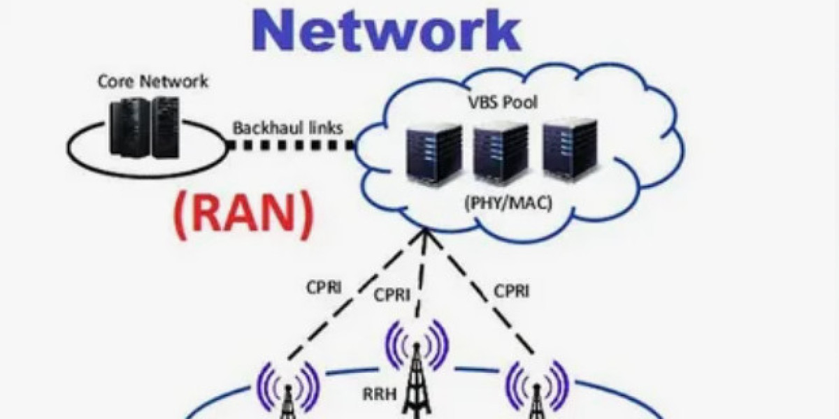 Radio Access Network Market Industry Supply, Consumption, Analysis 2031