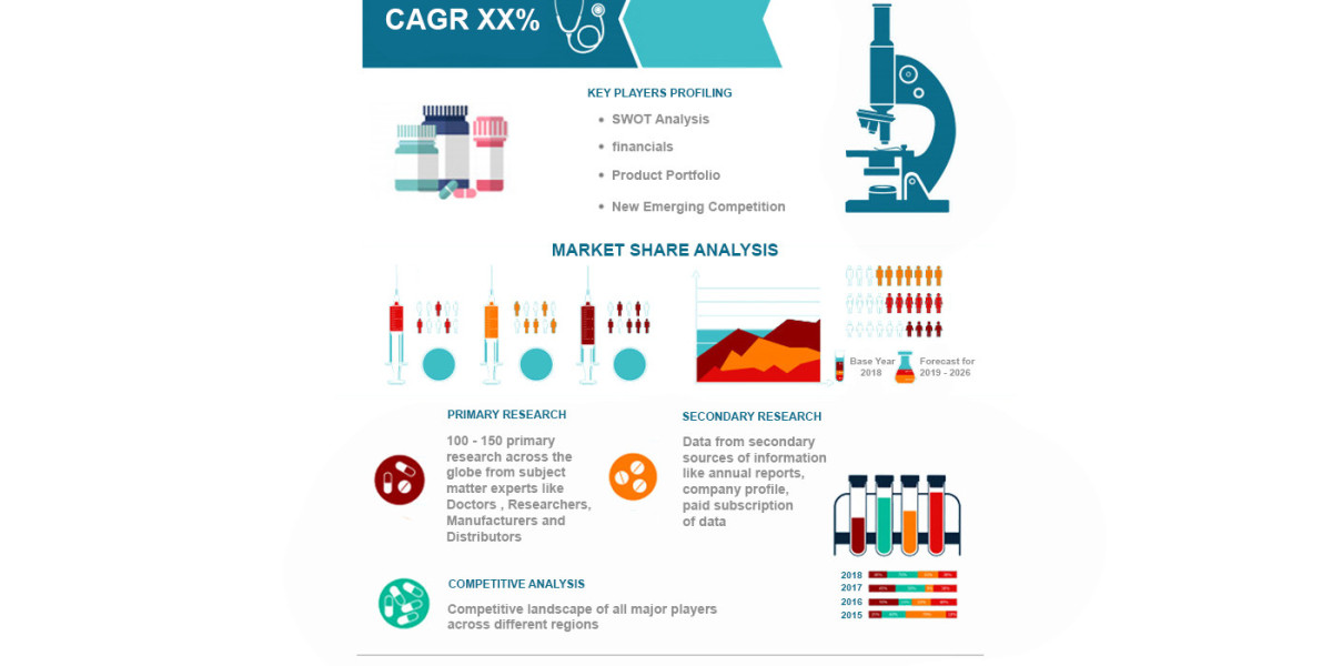 Scientific Instruments Market Share, Overview, Competitive Analysis and Forecast 2031