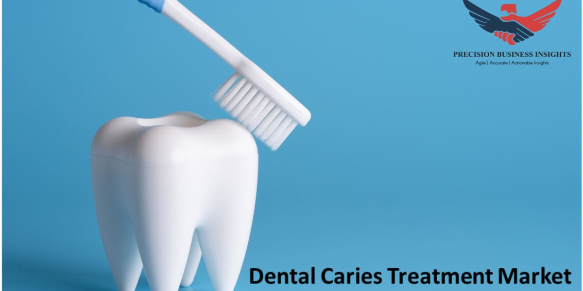 Dental Caries Treatment Market Size, Share Analysis