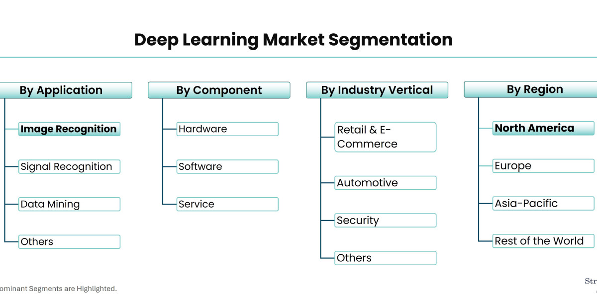 Top 10 Companies Leading the Deep Learning Market