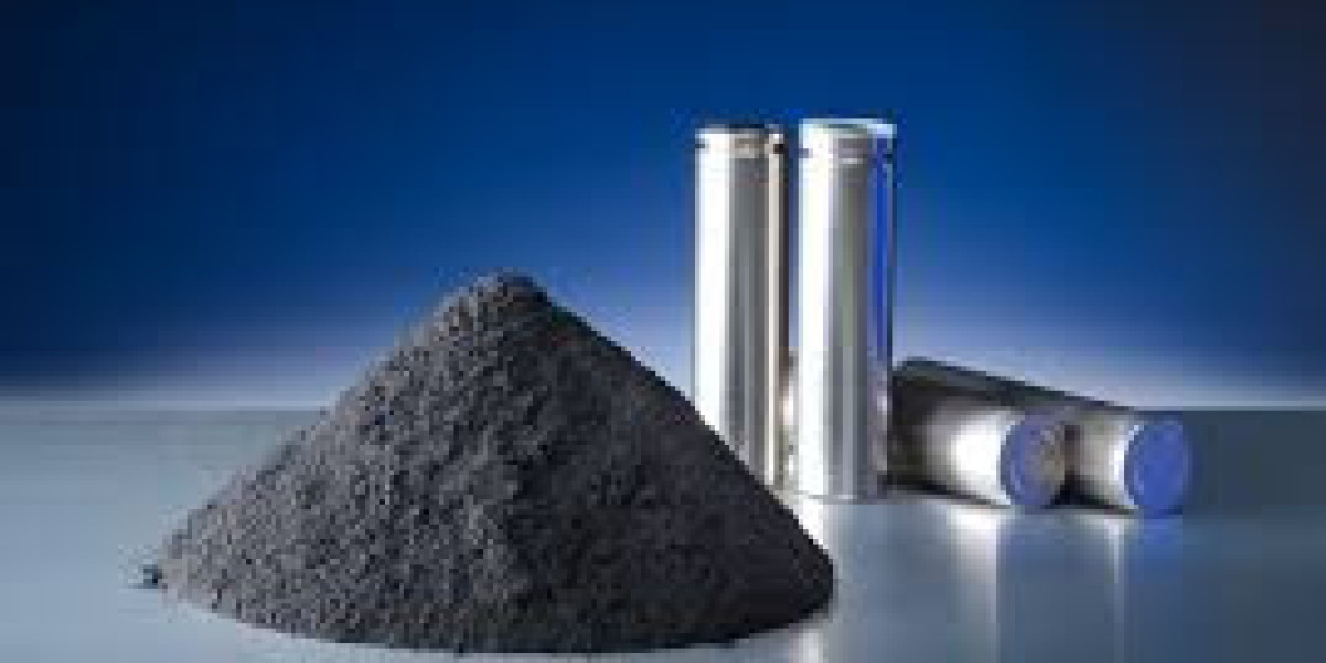 Next Generation Anode Materials Market 2024: Size, Share, Trends and Forecast to 2032