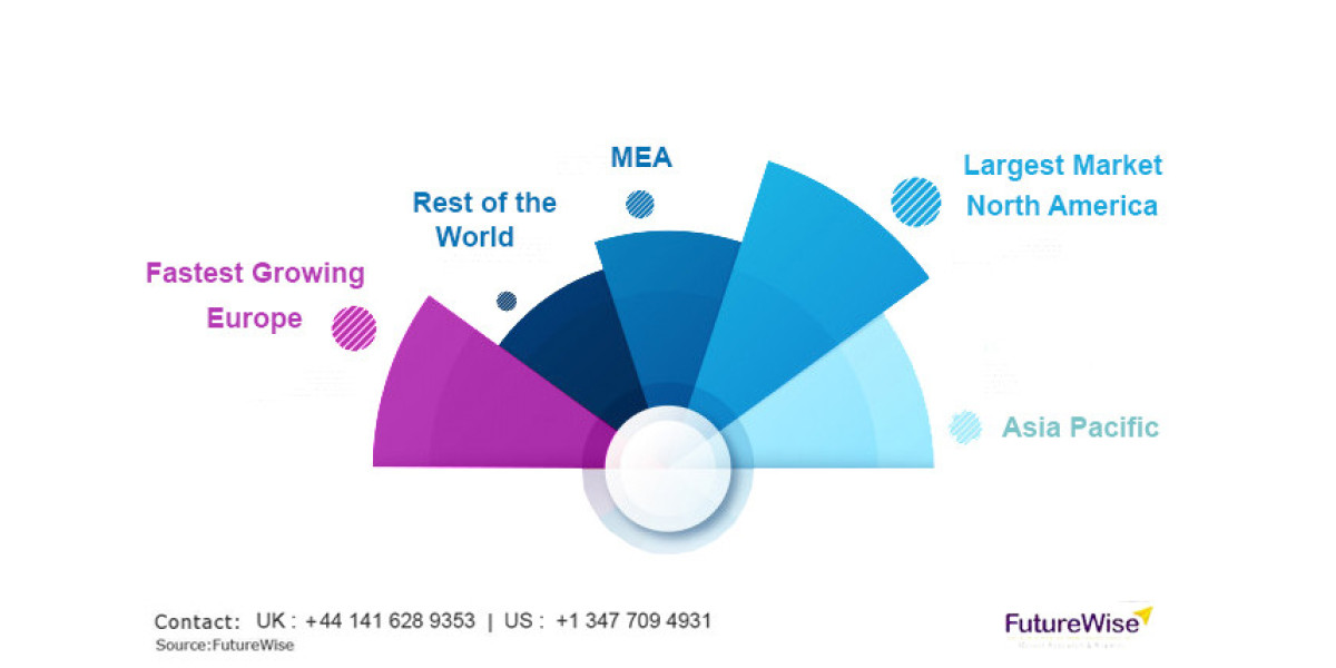 Hemoglobinopathies Market Analysis, Size, Share, and Forecast 2031