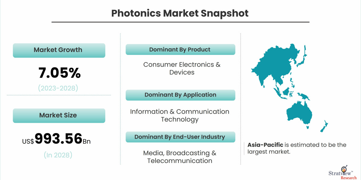Exploring the Applications of Photonics Across Industries