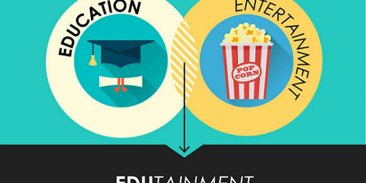 Edutainment Market Study of Key Players, Profile and Dynamics By 2032