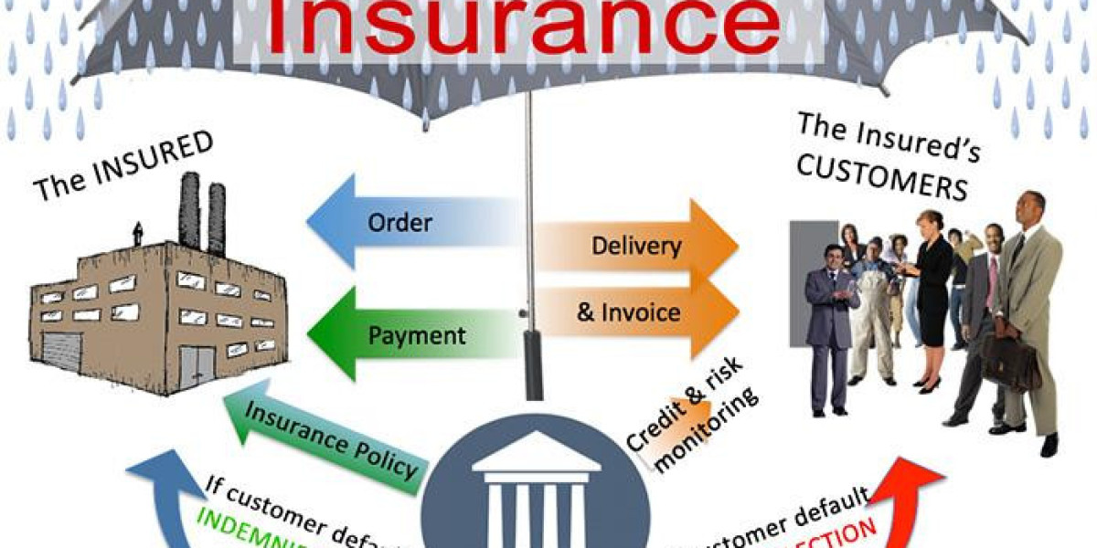 Trade Credit Insurance Market to Develop New Growth and Opportunities Analysis Story