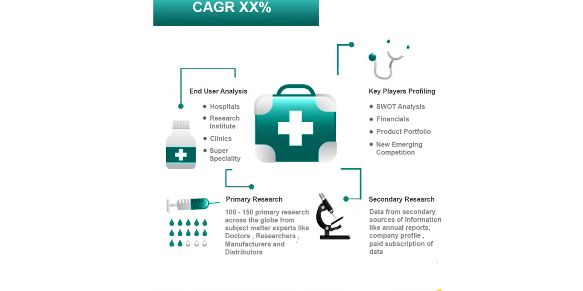 Interventional Pulmonology Market Share, Overview, Competitive Analysis and Forecast 2031