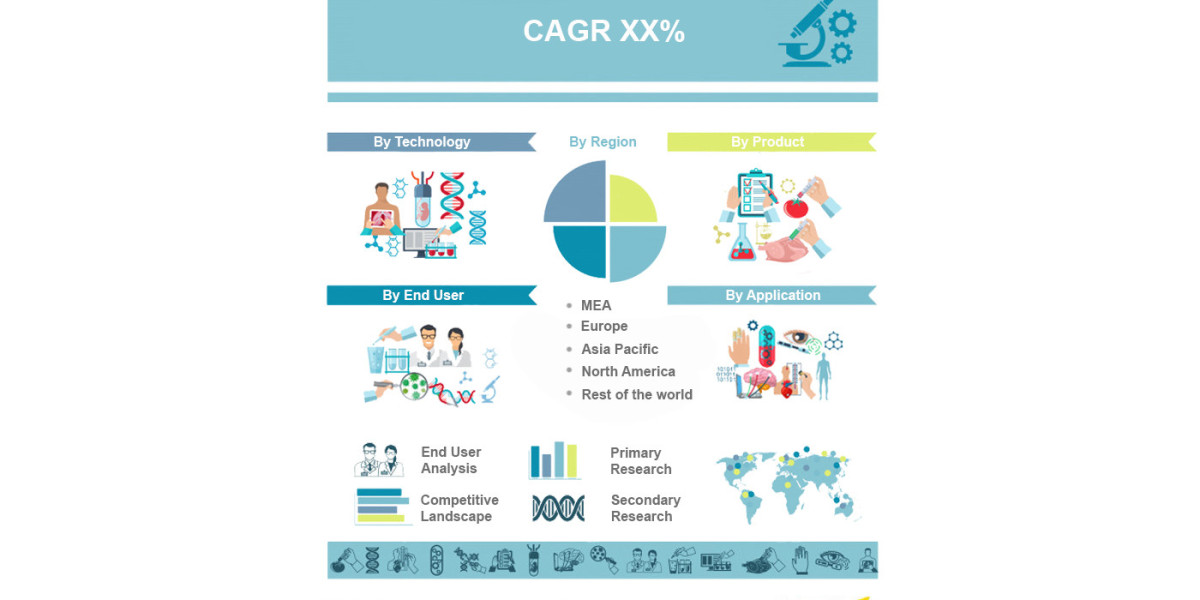 Dysphagia Management Market Size, Analysis and Forecast 2031