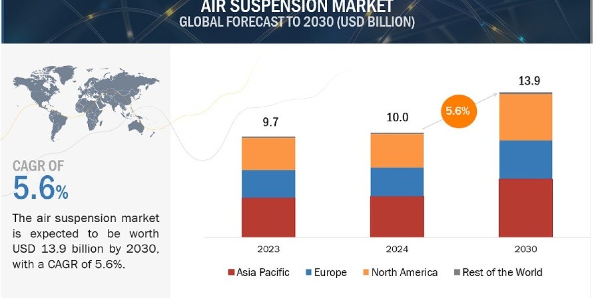 Air Suspension Market Size and Key Trends Overview 2024-2030