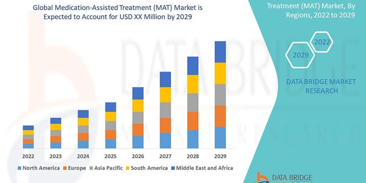 Global Medication-Assisted Treatment (MAT) Market  Size: Growth, Share, Value, Trends, and Analysis