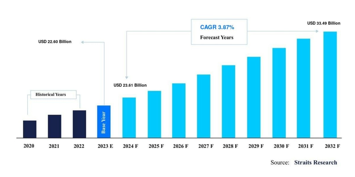 Antihypertensive Drugs Market Share: Understanding Business Demand and Its Impact on Market Strategies, Forecast by 2032