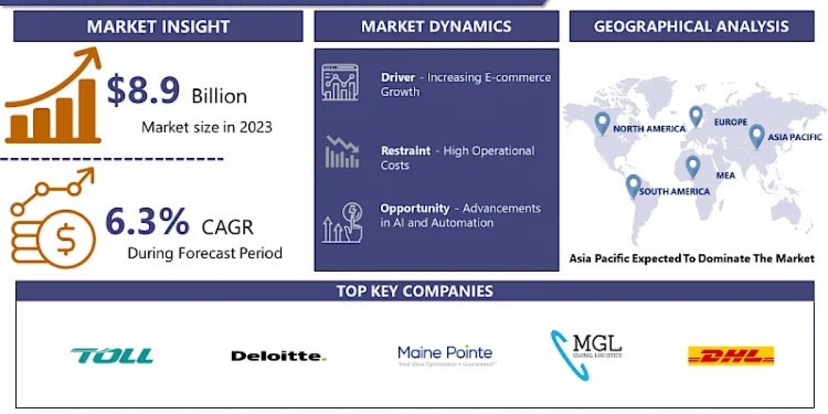 Fifth-Party Logistics Market Forecast: Trends and Opportunities 2024-2032