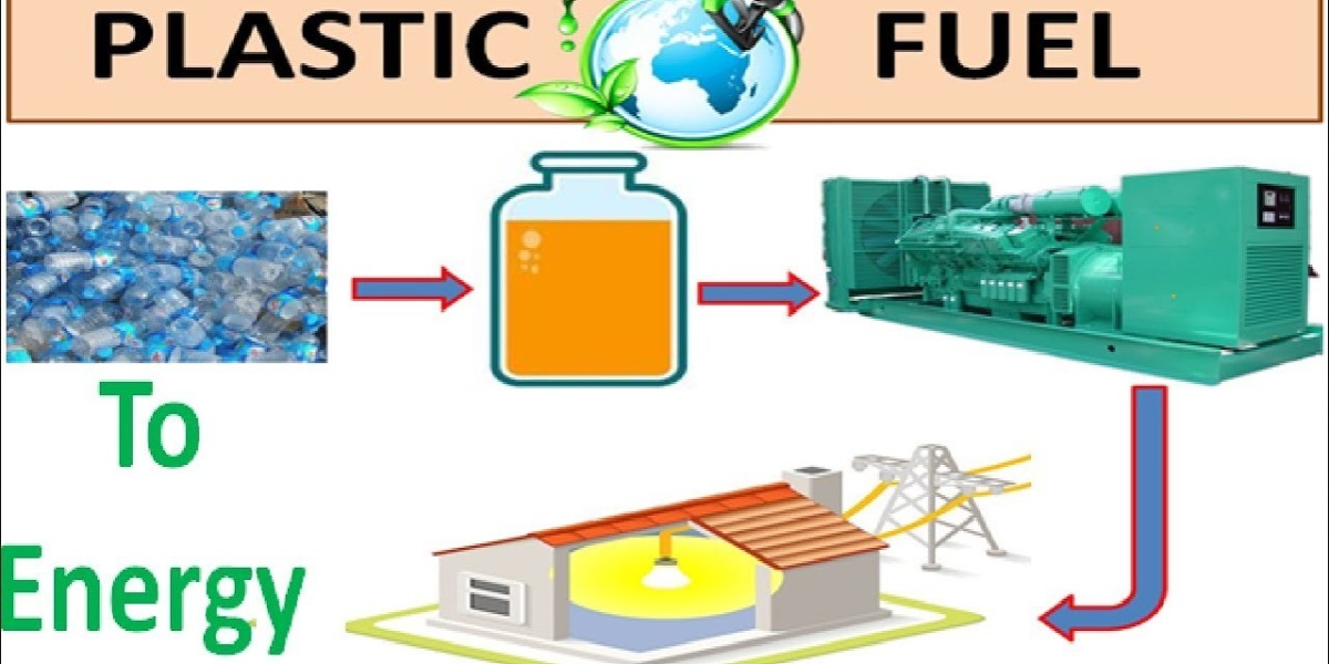 Plastic to Fuel Market Application and Industry Forecast Report 2030