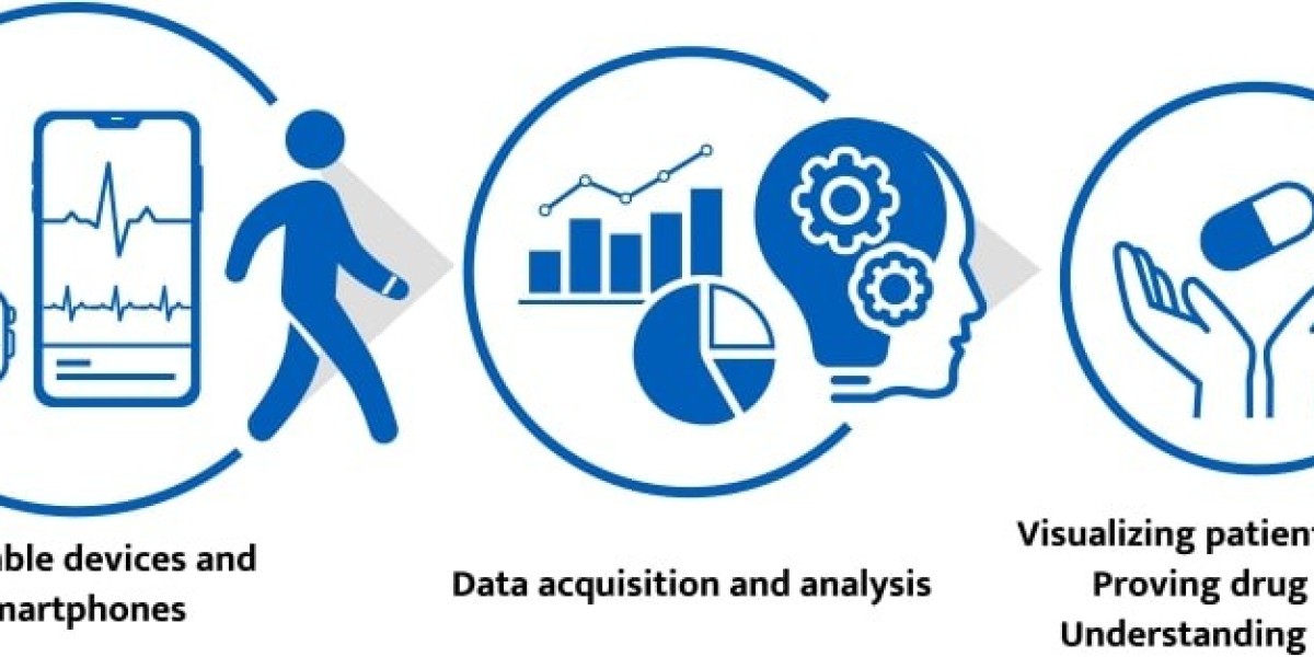 Digital Biomarkers Market Growth and Industry Forecast Report 2030