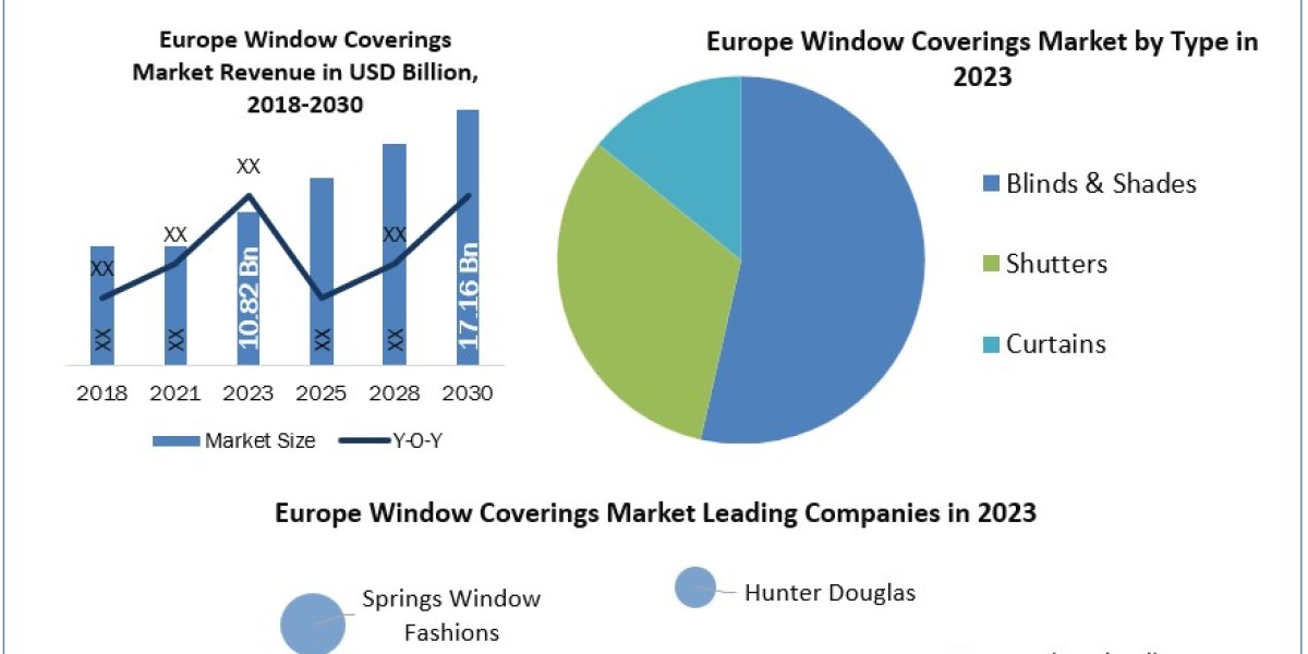 Europe Window Coverings Industry New Developments And Strategies 2030