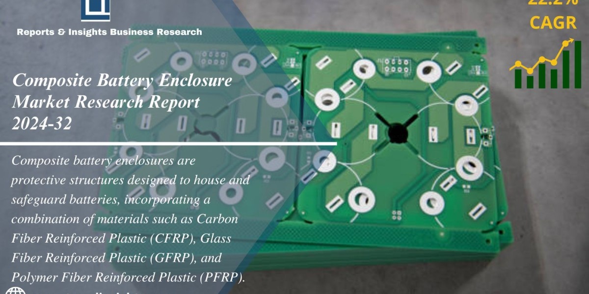 Composite Battery Enclosure Market Size, Trends | Forecast 2024-32