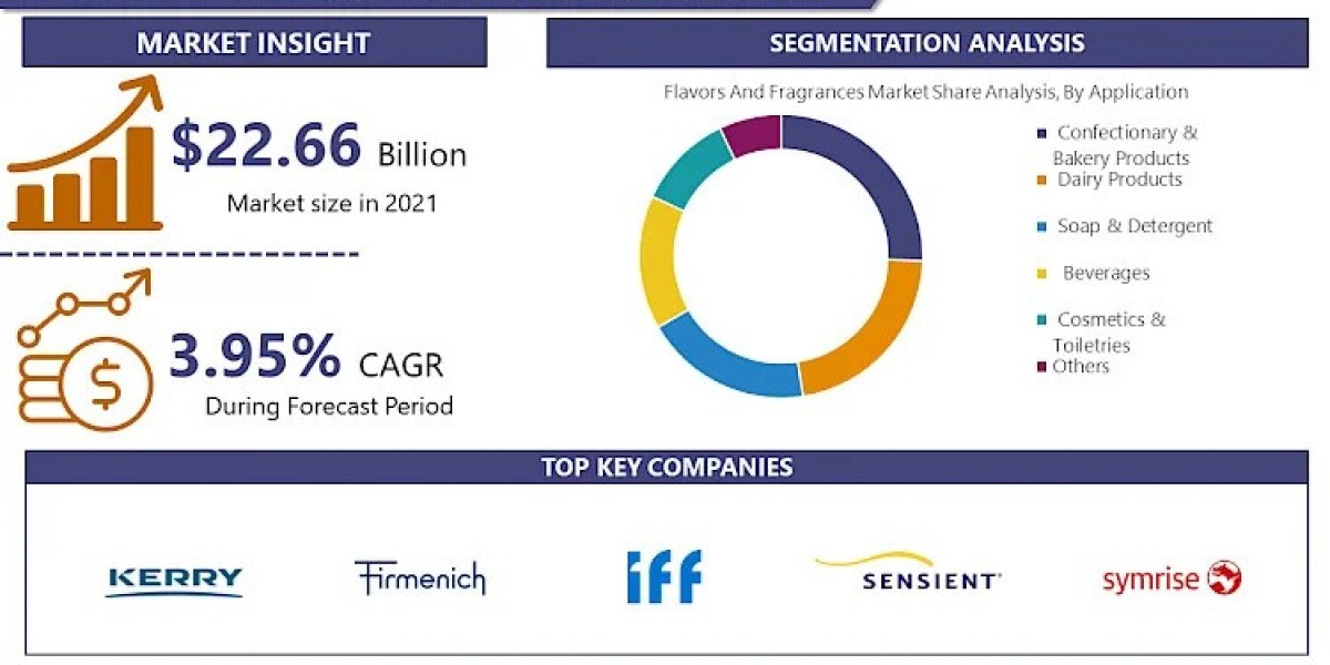 Flavors and Fragrances Industry: Key Drivers and Emerging Opportunities 2023-2030