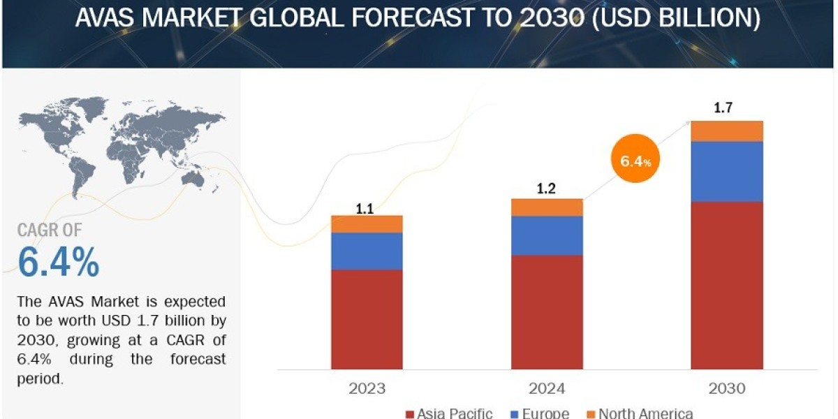 Acoustic Vehicle Alerting System Market Analysis on Size Share and Growth Opportunities 2024 to 2030