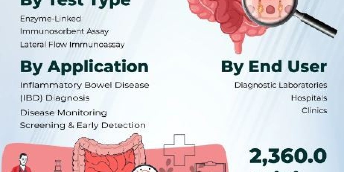 with A CAGR 6.78% Fecal Calprotectin Test Market is Anticipated to Reach USD 3,938.9 Million by 2031 | KR