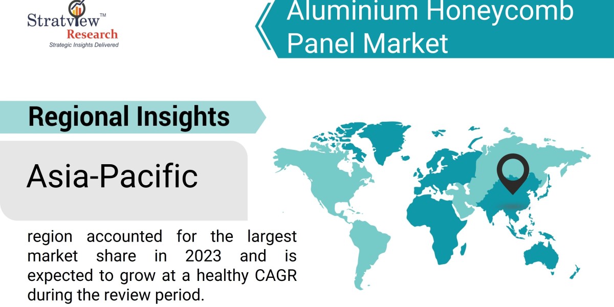 Forecasting the Future of the Aluminium Honeycomb Panel Market: Key Opportunities and Challenges