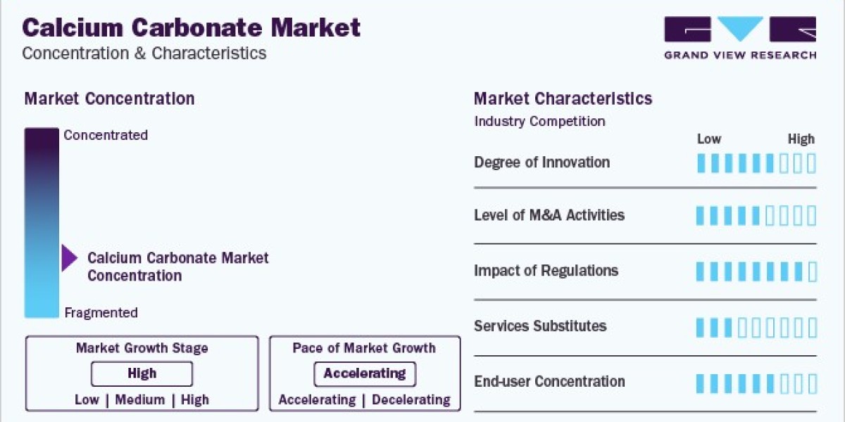 Calcium Carbonate Market: The Role in Construction and Building Materials