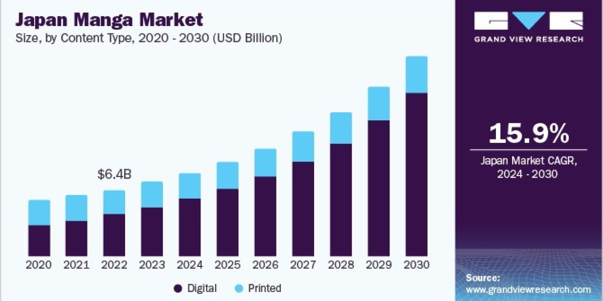 Manga Market: The Impact of Digital Platforms on Traditional Publishing