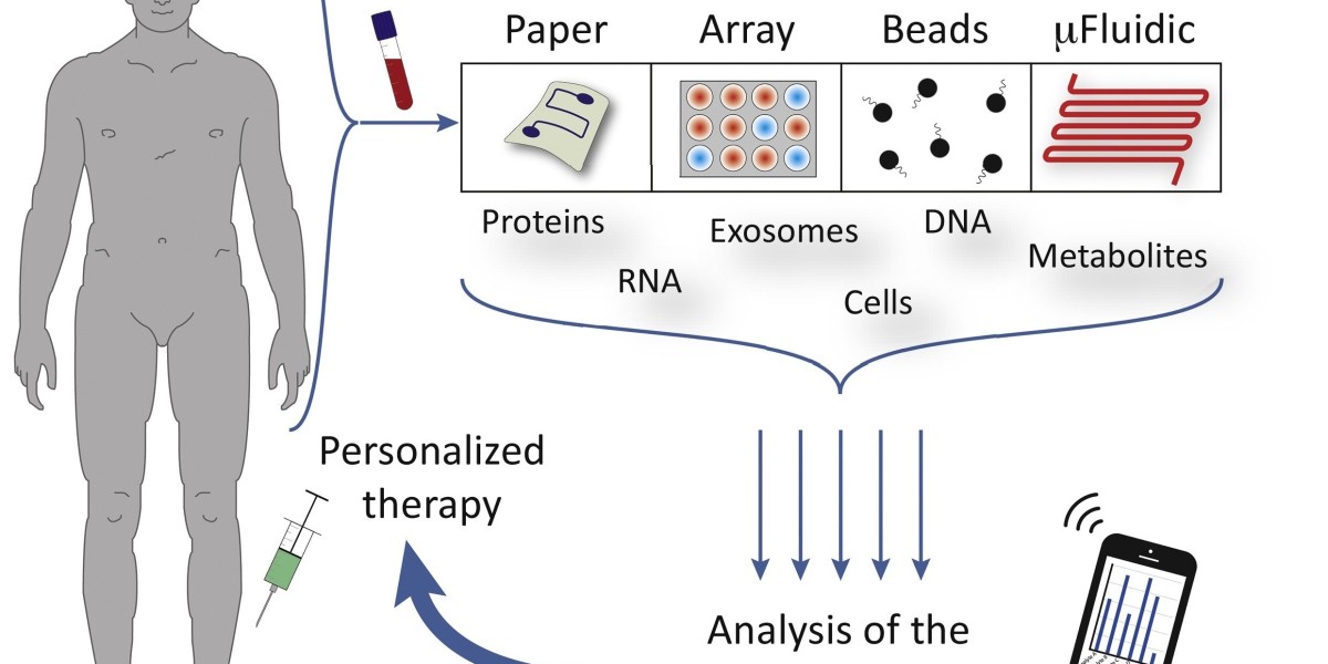 Rising Demand and Technological Advancements Propel U.S. Point-of-Care Diagnostics Market Growth