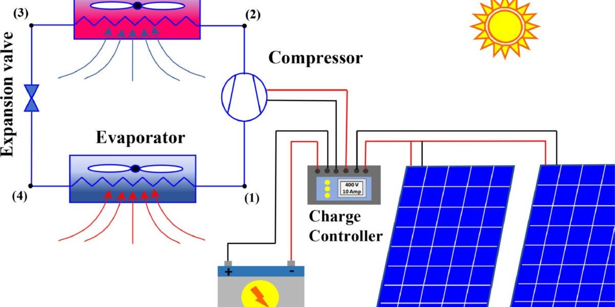 Photovoltaic Air Conditioning System Market Growth, Opportunities and Industry Forecast Report 2033