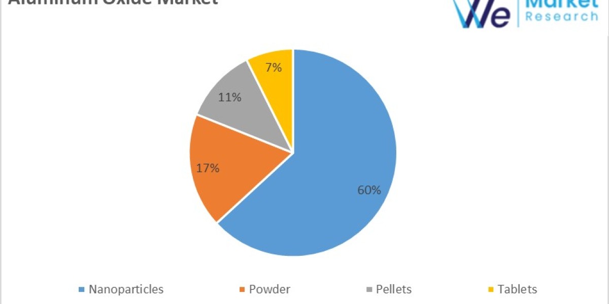 Aluminum Oxide Market Growth, Opportunities and Industry Forecast Report 2034