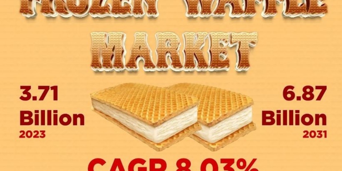 Frozen Waffle Market Set to Attain Revenue Worth USD 6.87 Billion by 2031, Projected Growth at 8.03%: Kings Research