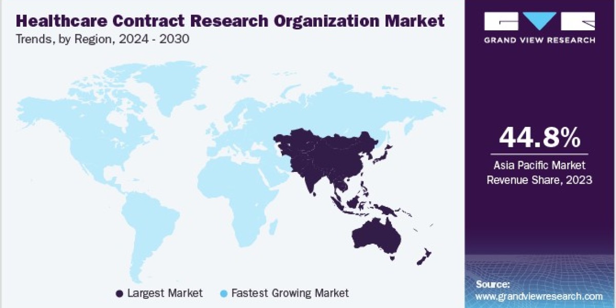 Healthcare Contract Research Organization Market: Navigating Regulatory Challenges