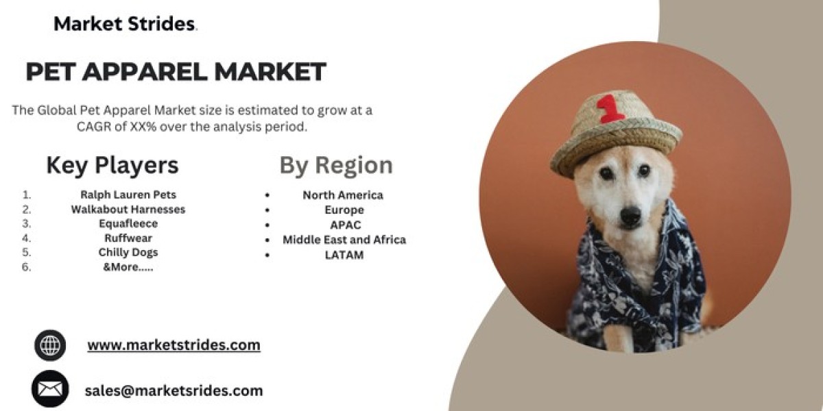 Pet Apparel Industry: Growth and Forecast 2031 | Market Strides