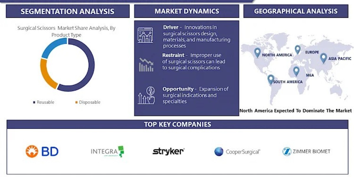 Surgical Scissors Market Analysis: Key Drivers and Opportunities Through 2032