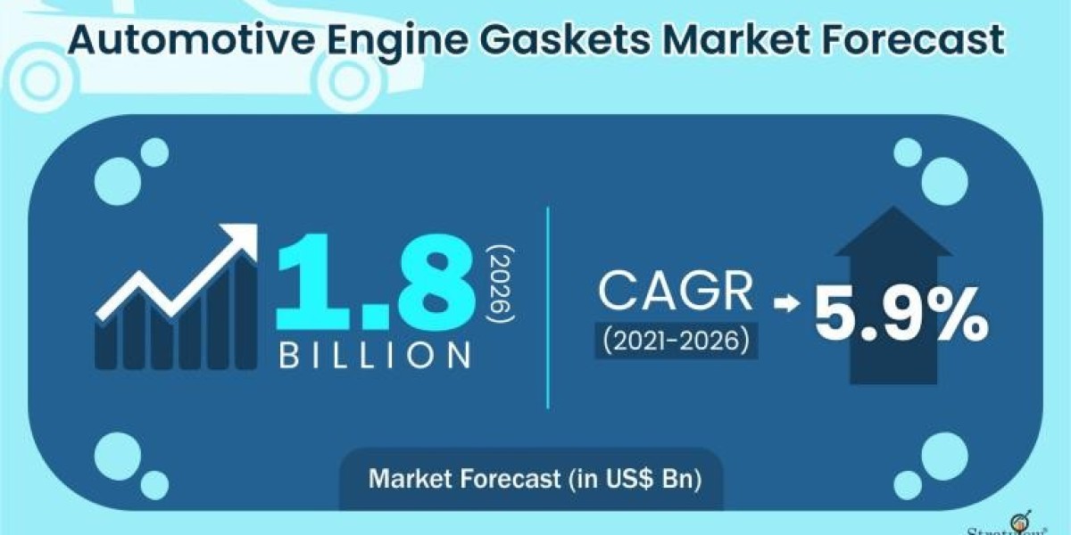 Automotive Engine Gaskets Market Size, Share, Leading Players and Analysis up to 2026