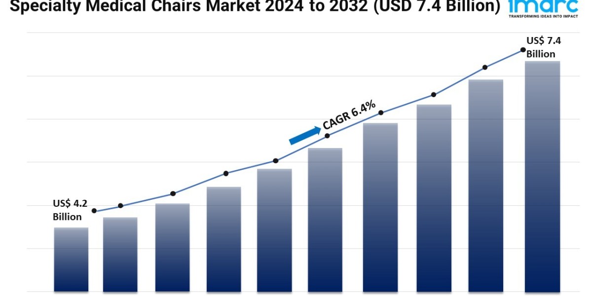 Specialty Medical Chairs Market Share, and Growth Analysis 2024-2032