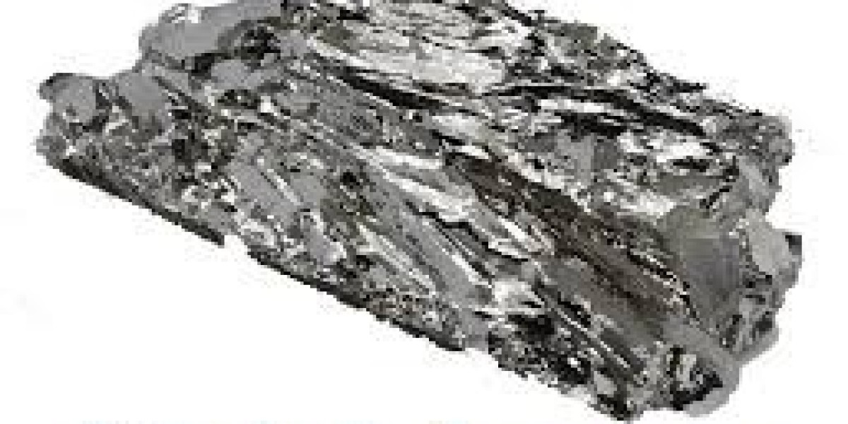 Molybdenum Market Trends, Industry Growth and Forecast Report 2034