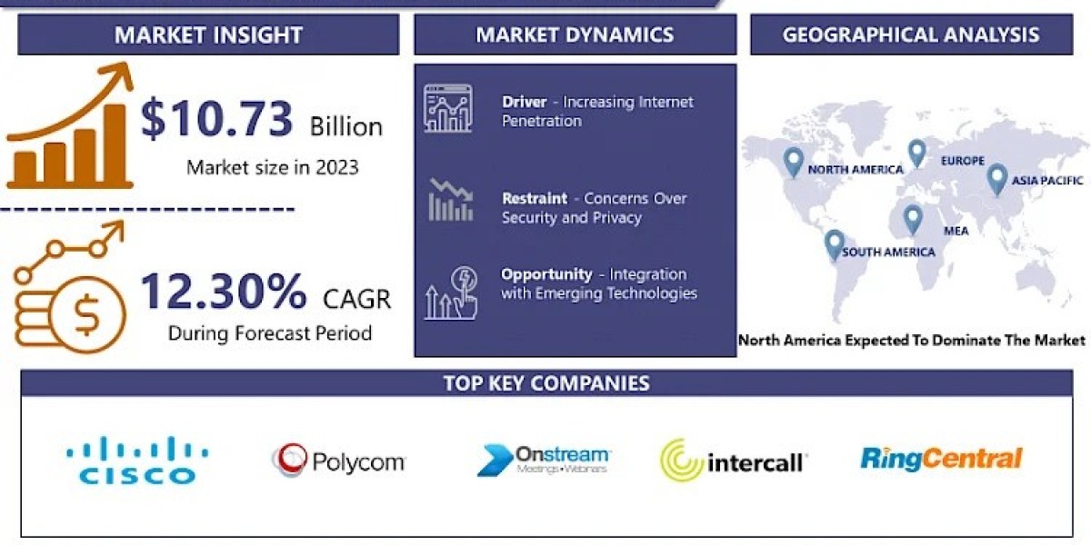 Challenges and Opportunities in the Conference Call Services Market: 2024-2032