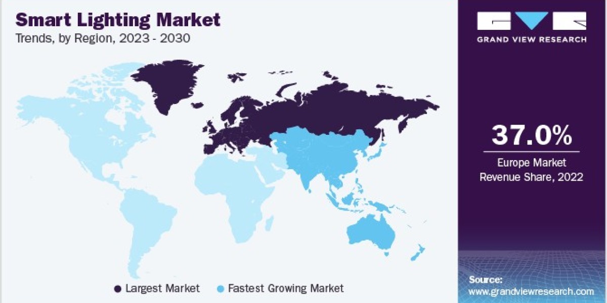 Smart Lighting Market: The Role of Wireless Technologies Report To 2030