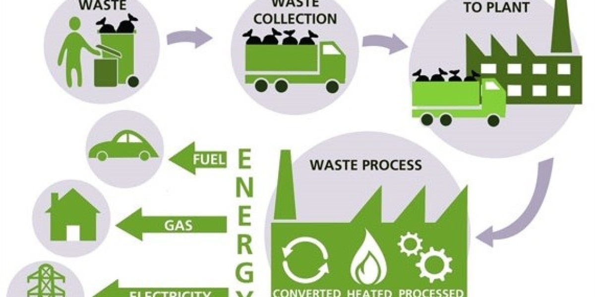 Powering the Future: Exploring the Surge in the USD 54.36 Billion Waste to Energy Market by 2031