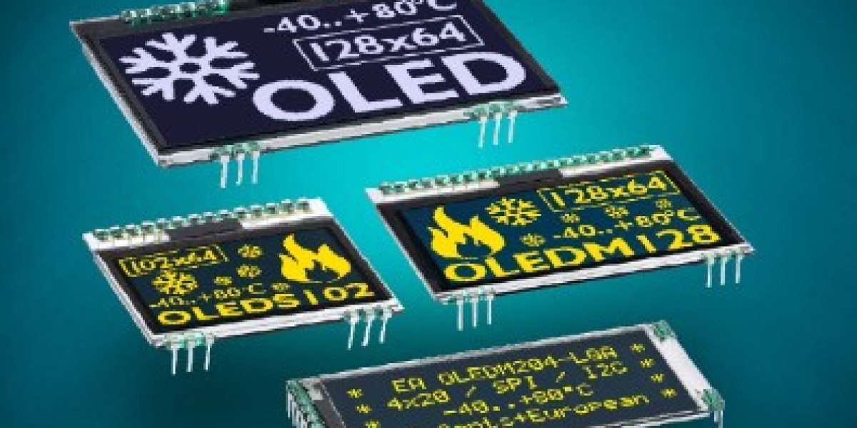 OLED Display Market Global Industry Cost Growth-strategies, Historical, Data & Market Forecast 2030