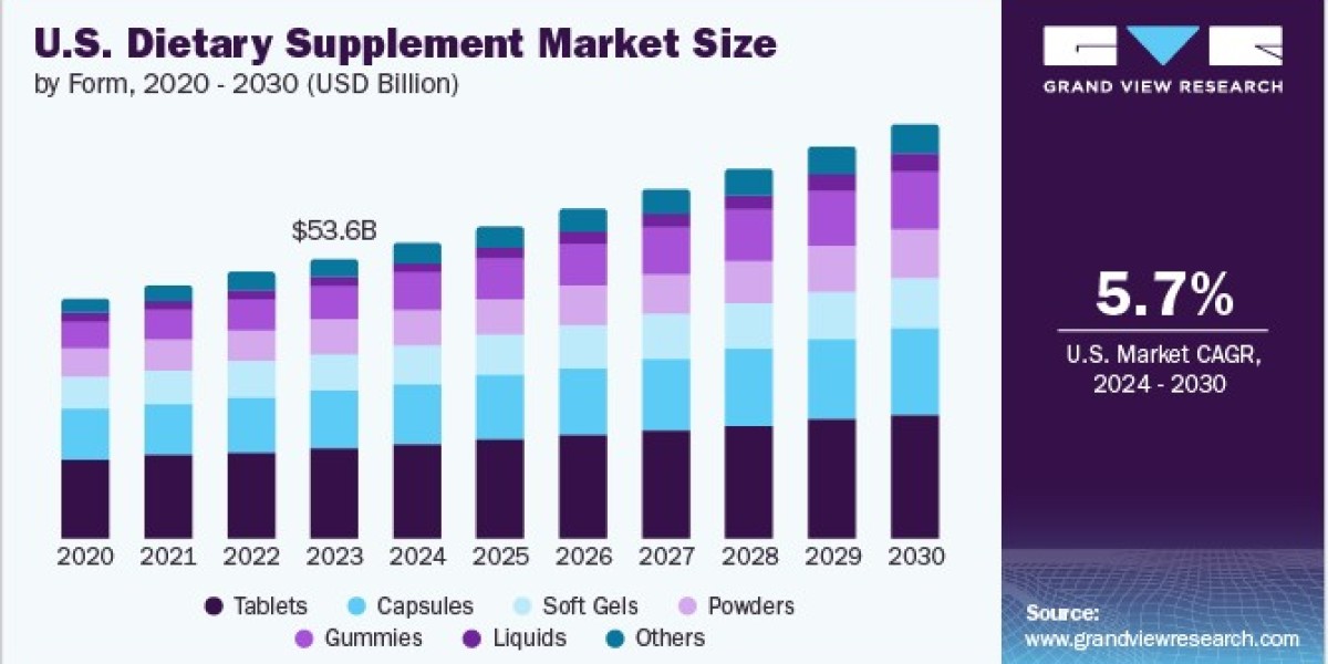 Gummy Market: Innovations Driving the Confectionery Sector