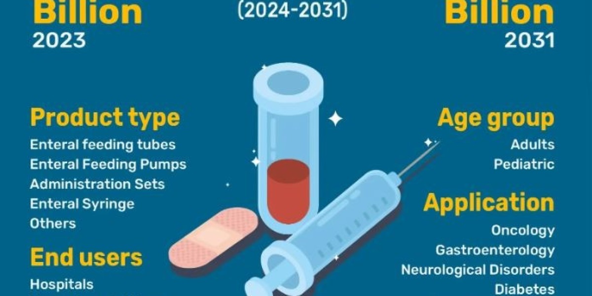 Enteral Feeding Devices Market Global Industry to Surpass USD 4.93 billion by 2031 | With a 7.13% CAGR