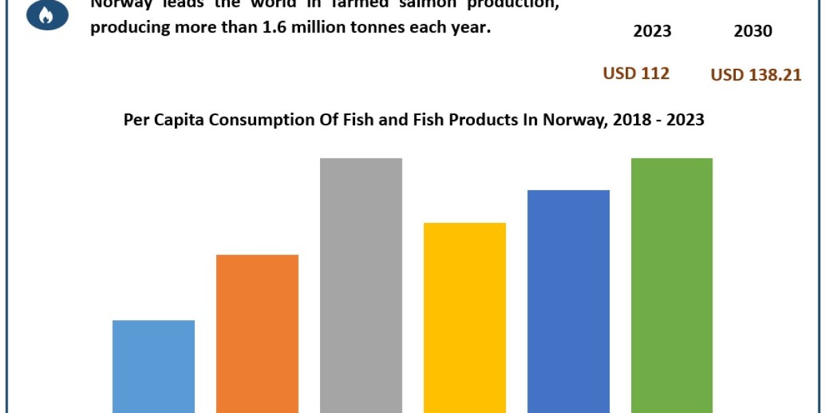 Norway Fish Oil Industry Strategy And Remarkable Growth Rate By 2030