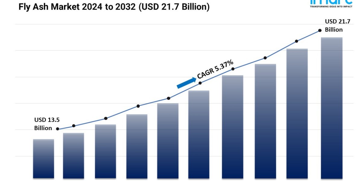 Fly Ash Market Size, Share, Growth, and Forecast 2024-2032