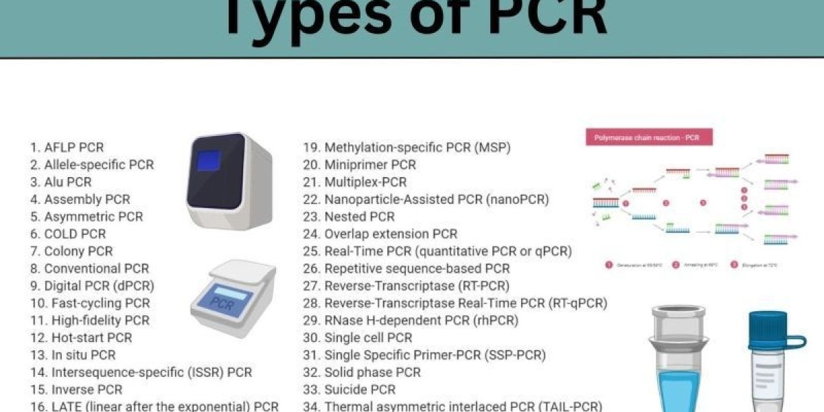 PCR Technologies Market in Asia-Pacific to Benefit from Growing Healthcare Infrastructure