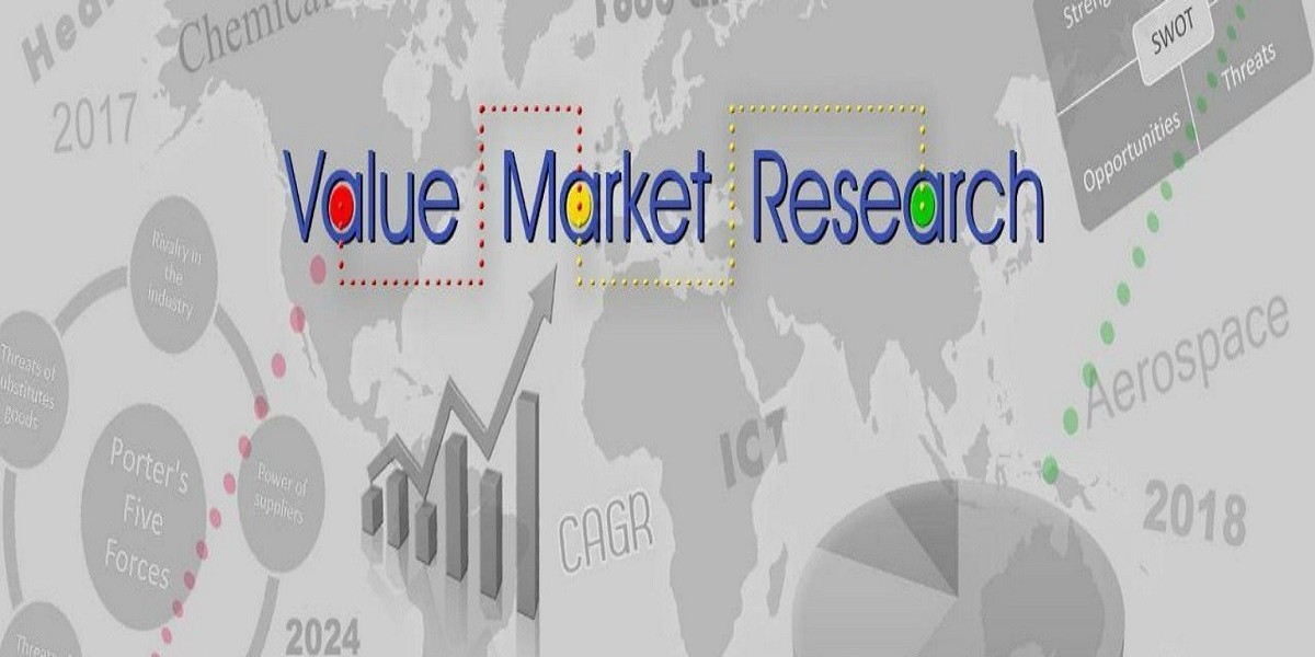 Molecular Diagnostics Market 2023 Major Key Players and Industry Analysis Till 2032