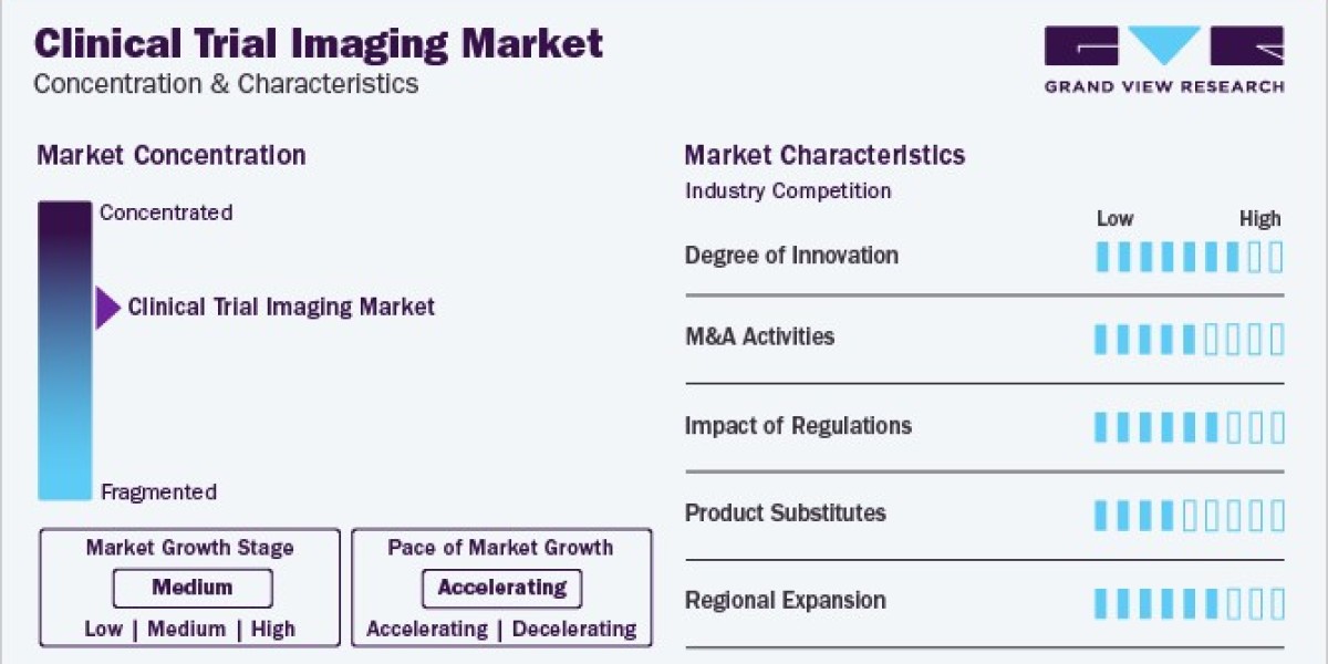 Clinical Trial Imaging Market To Enhance Patient Outcomes Through Imaging