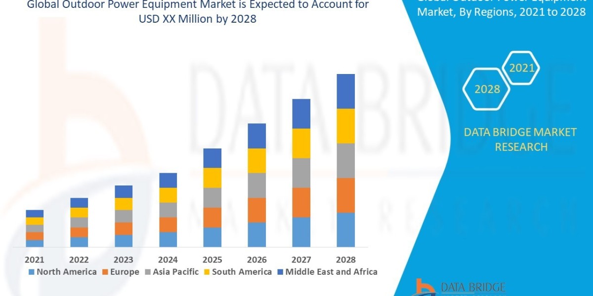 Water Treatment Chemicals Market Industry Statistics: Growth, Share, Value, Insights, and Trends