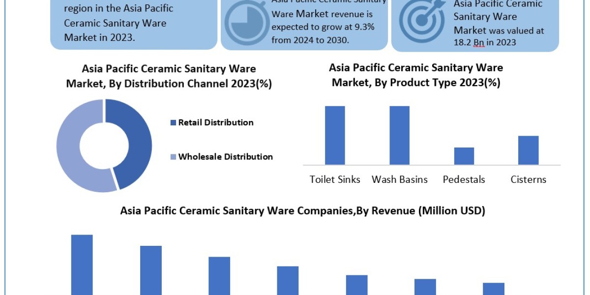 Asia Pacific Ceramic Sanitary Ware Industry Forecast Segments, Leading Player, Application and Forecast Analysis