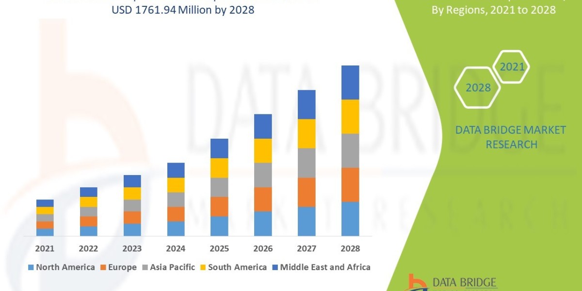 Global Medical Tapes Market Industry Statistics: Growth, Share, Value, Insights, and Trends