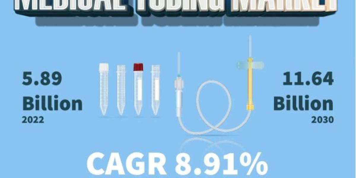 Medical Tubing Market Advancements | Saint-Gobain, Optinova Holding AB, Smith Group plc, Teleflex Inc